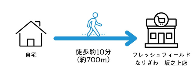 10 10