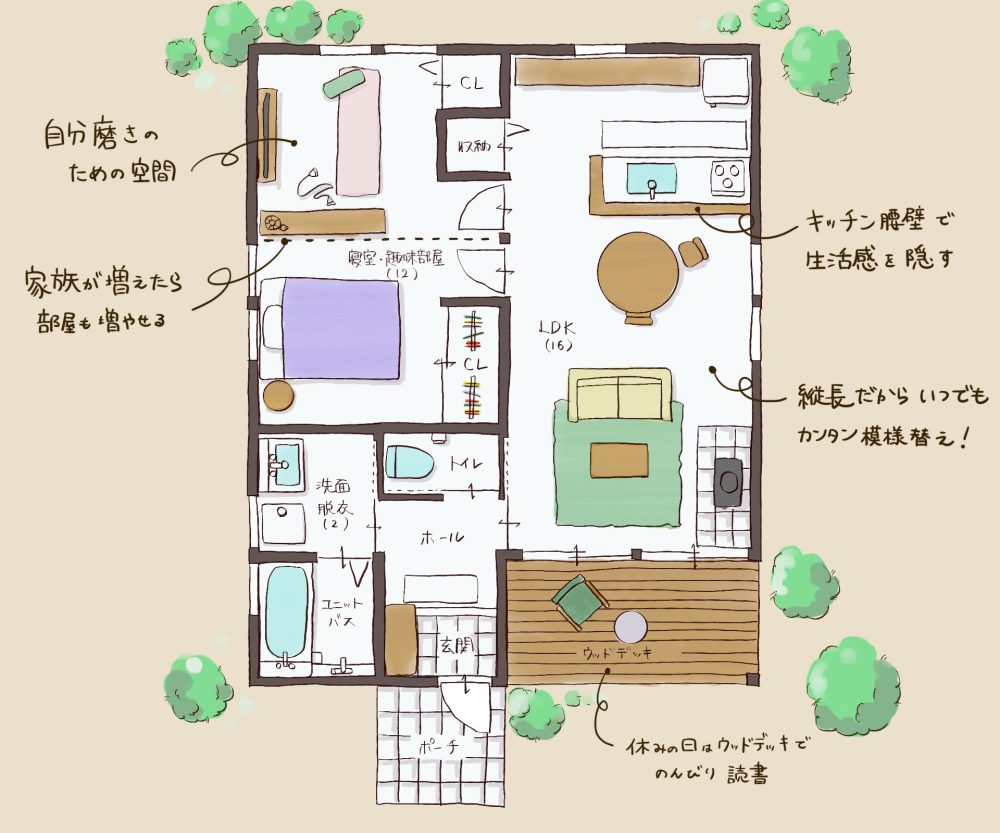 おひとり間取り