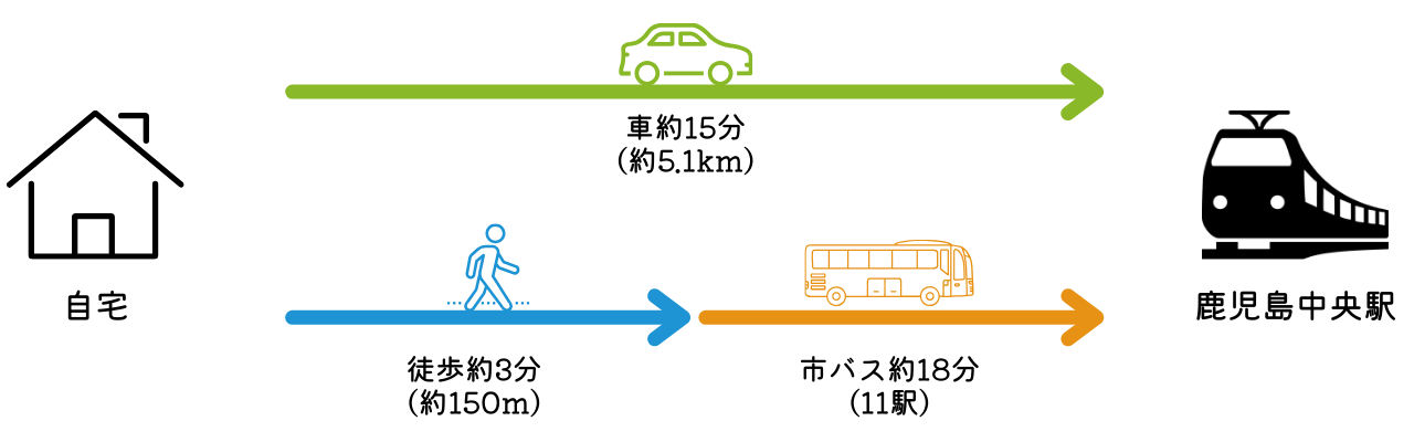 A1 A1